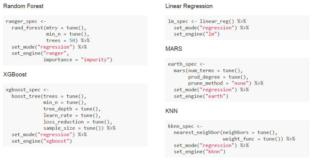 Unified Model Interface